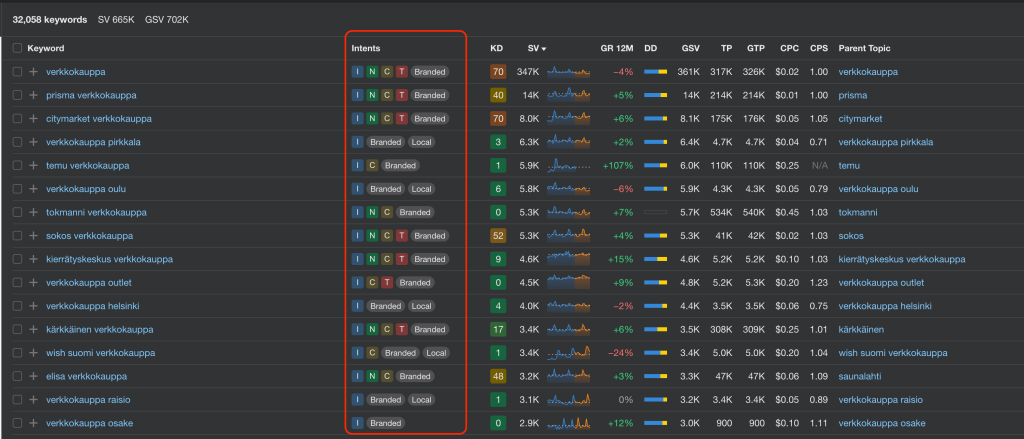 Ahrefs keyword explorer hakuintentio